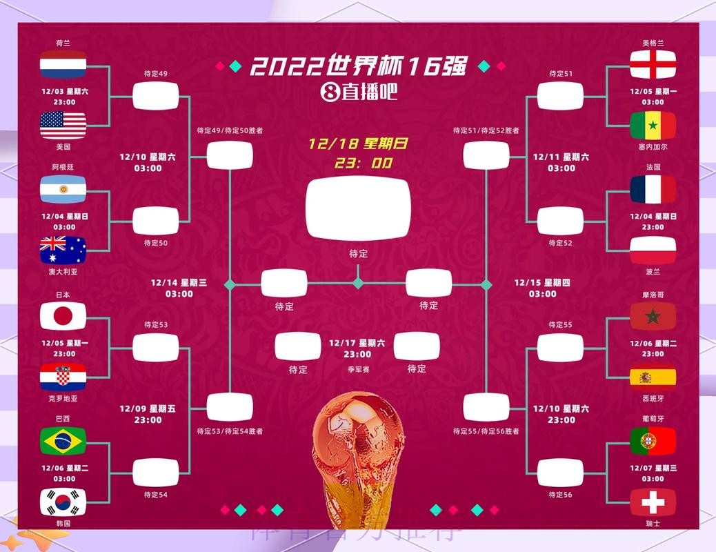 预测与现实:世界杯让球站的准确性 预测与现实:世界杯让球站的准确性