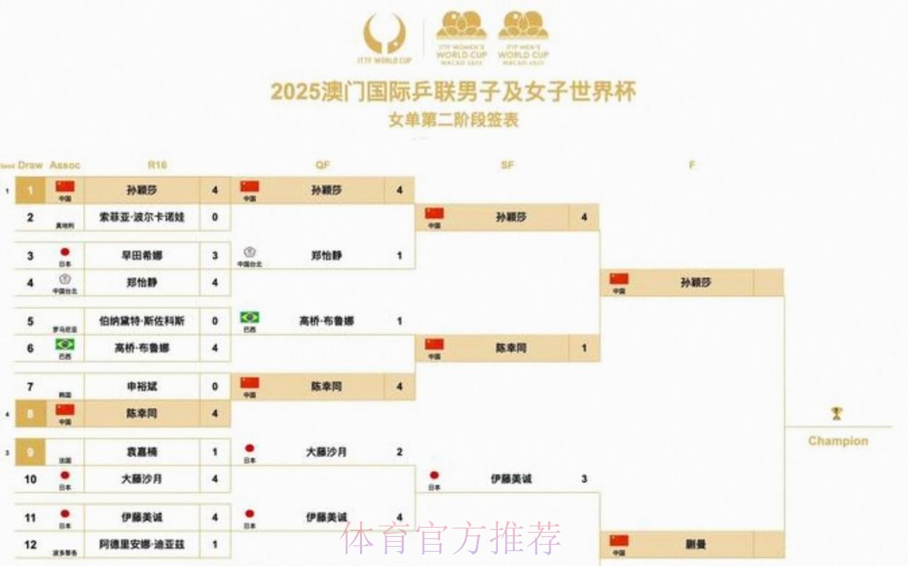 2026美加墨世界杯积分榜中国时间 2026美加墨世界杯积分榜中国时间