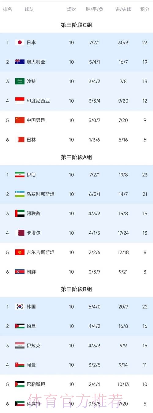 世界杯积分榜详细 世界杯积分榜详细
