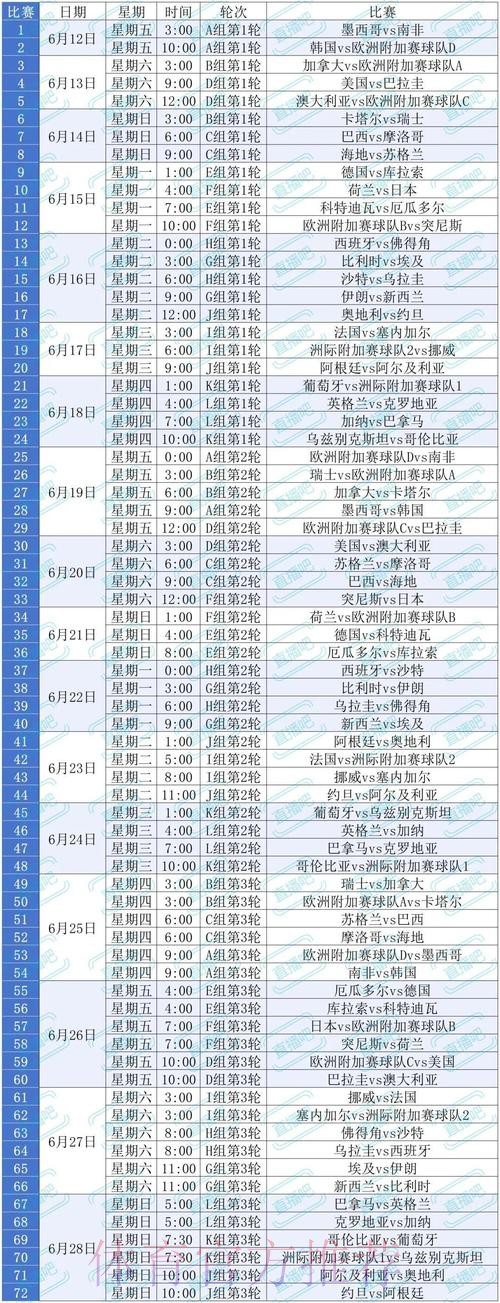 2026美加墨世界杯参赛球队什么时候开始 2026美加墨世界杯参赛球队什么时候开始